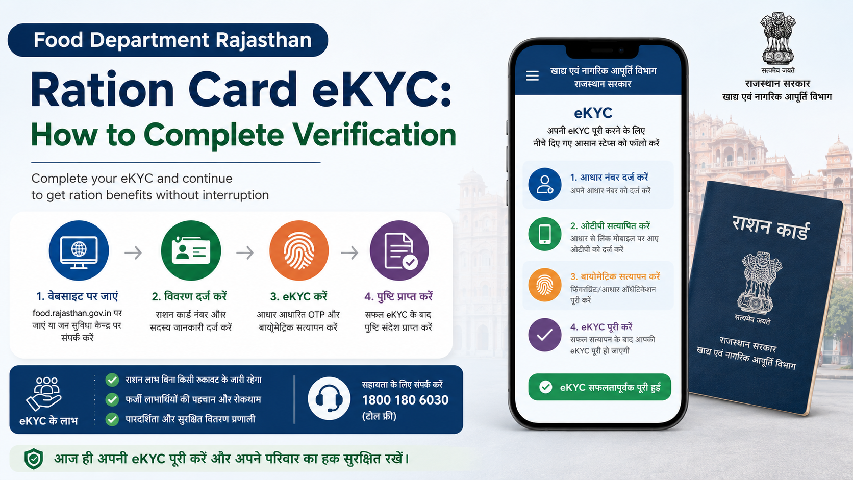 Food Department Rajasthan Ration Card eKYC: How to Complete Verification