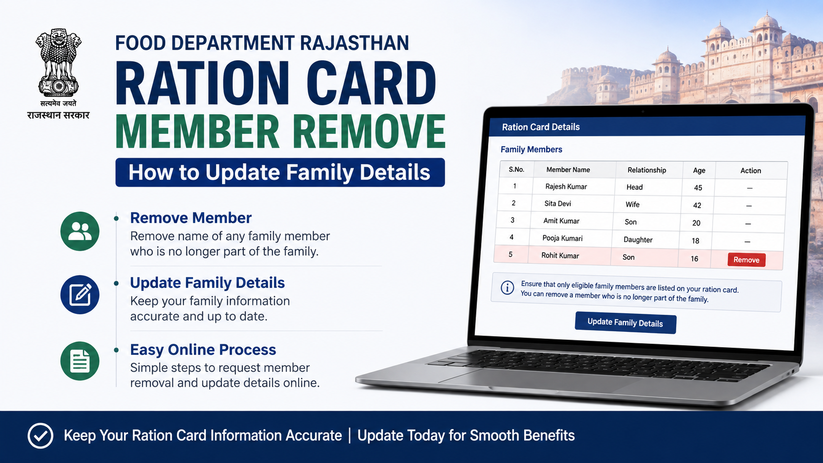 Food Department Rajasthan Ration Card Member Remove: How to Update Family Details