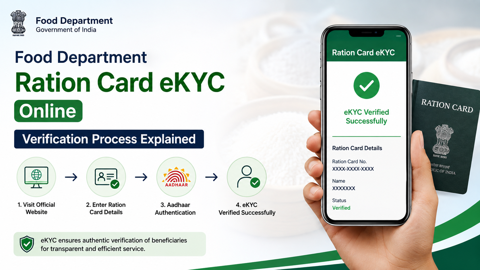 Food Department Ration Card eKYC Online: Verification Process Explained